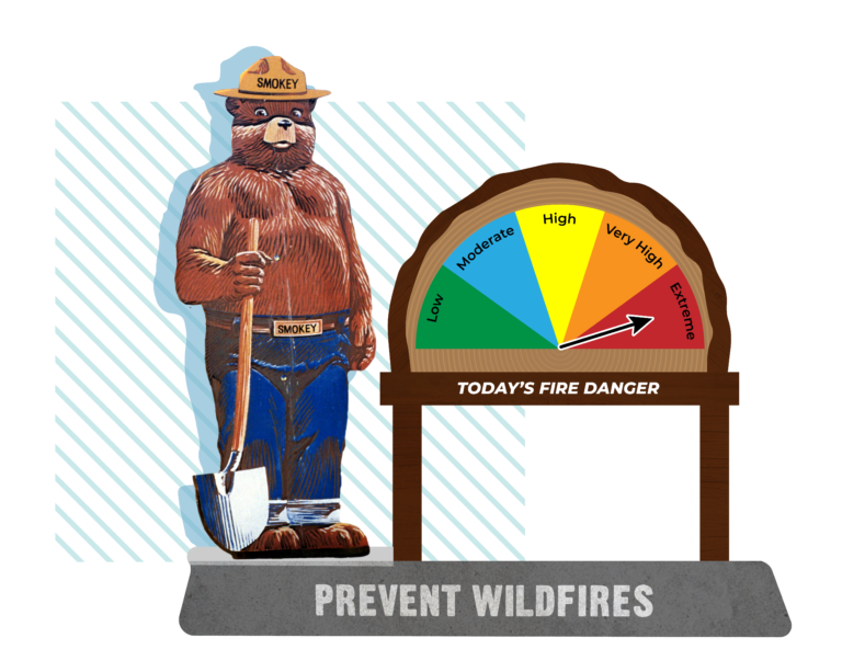 Fire danger level is extreme today