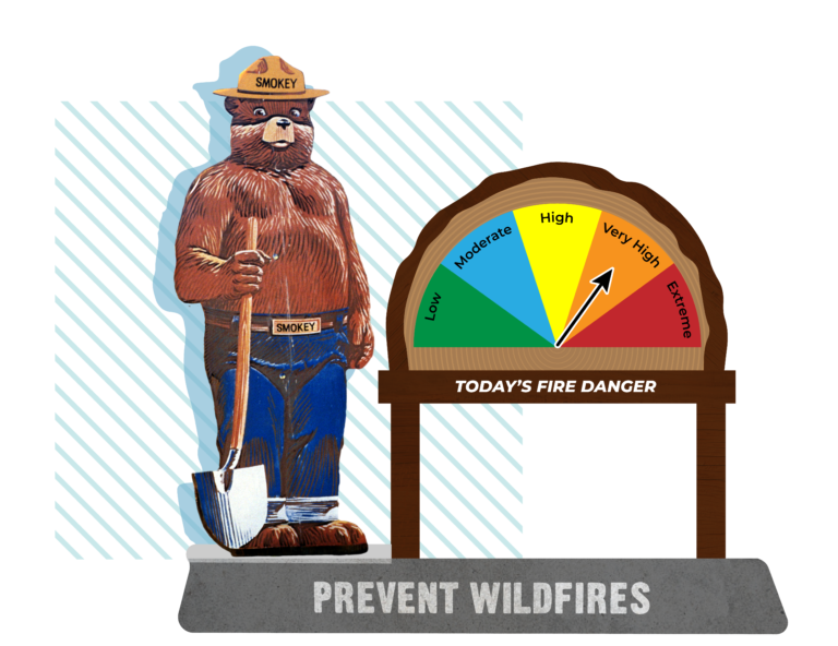 Fire danger level is very high today